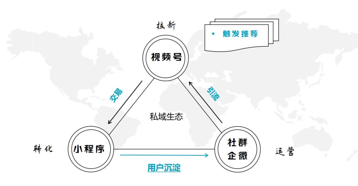 2022视频号私域流量玩法