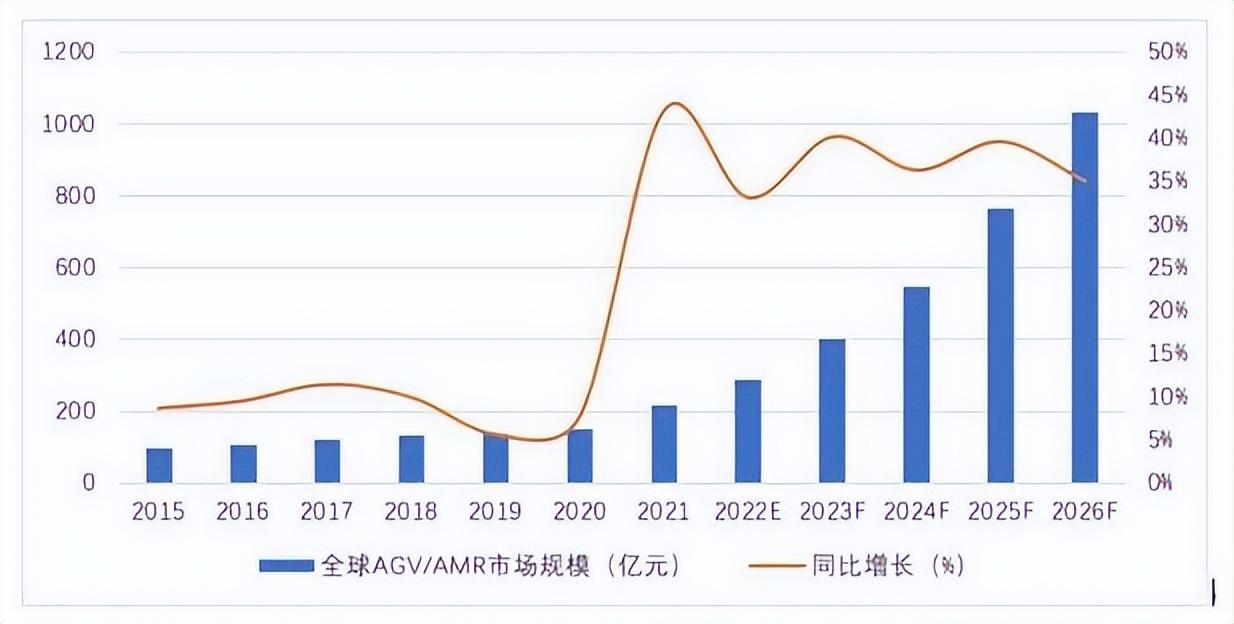 2023年，智能移动机器人加速落地