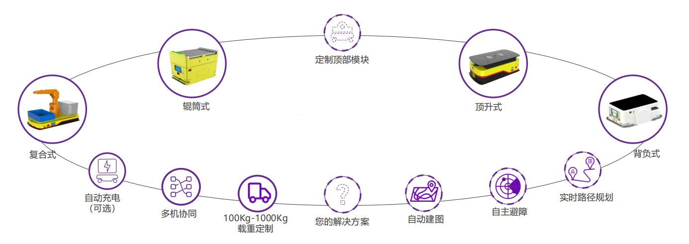 2023年，智能移动机器人加速落地