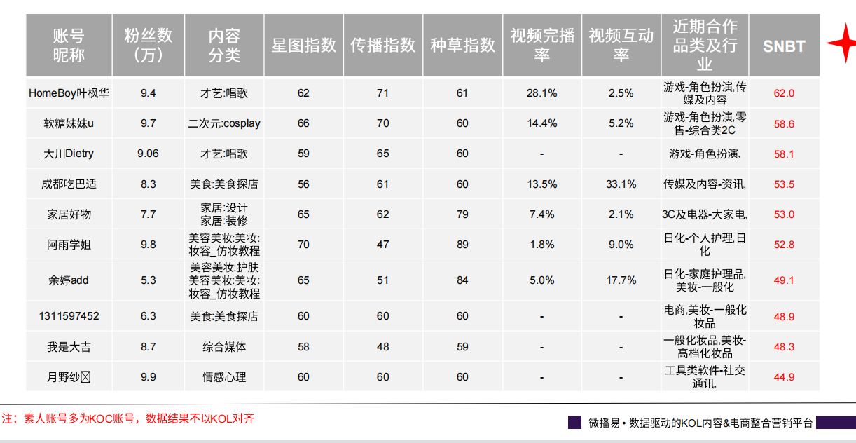 抖音平台热点内容与玩法趋势