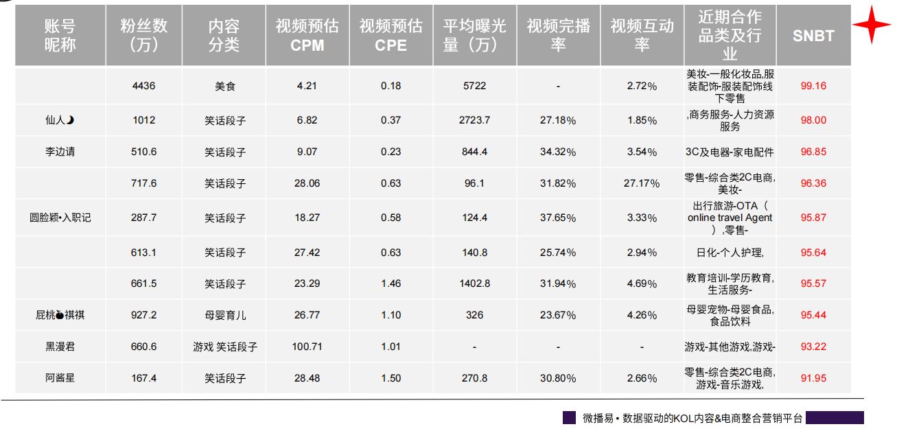 抖音平台热点内容与玩法趋势