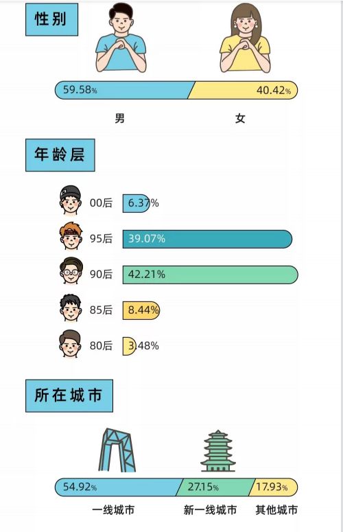 2022年轻人买房报告