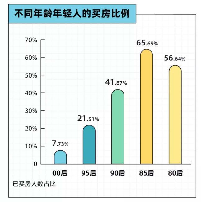 2022年轻人买房报告