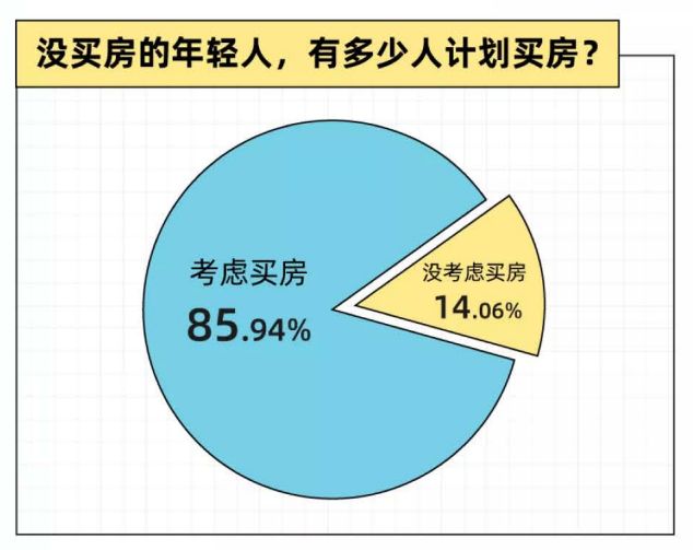 2022年轻人买房报告