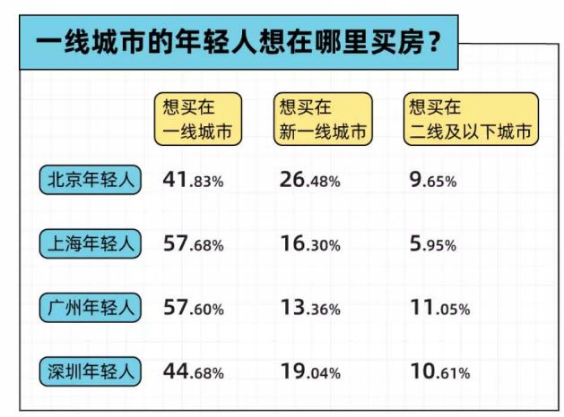 2022年轻人买房报告