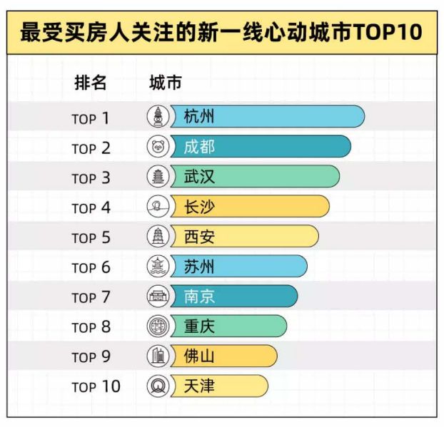 2022年轻人买房报告