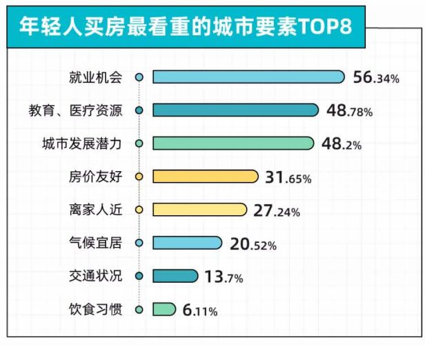 2022年轻人买房报告