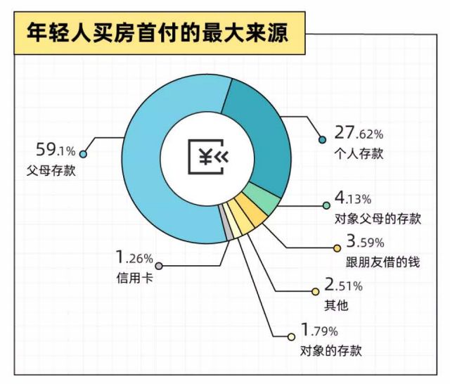 2022年轻人买房报告