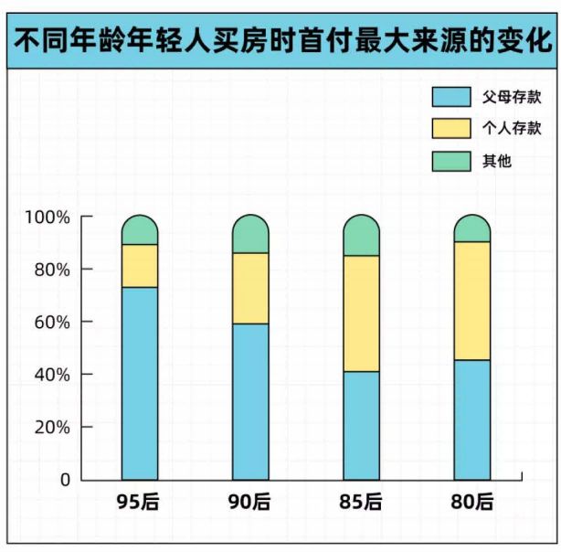 2022年轻人买房报告