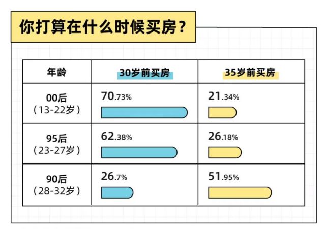 2022年轻人买房报告