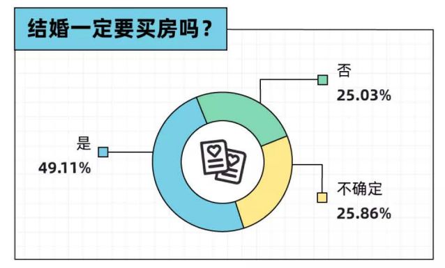 2022年轻人买房报告