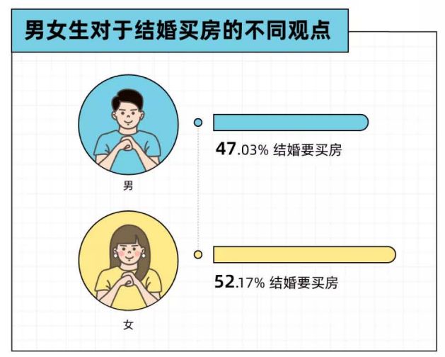 2022年轻人买房报告