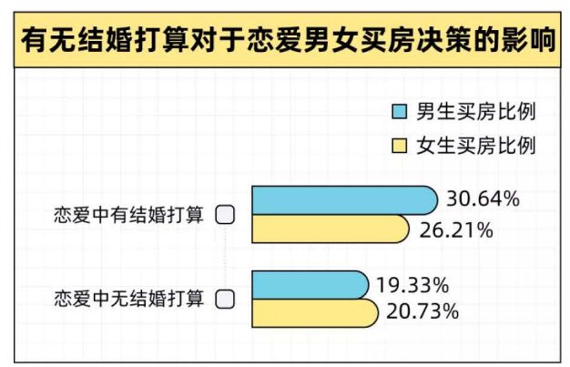 2022年轻人买房报告