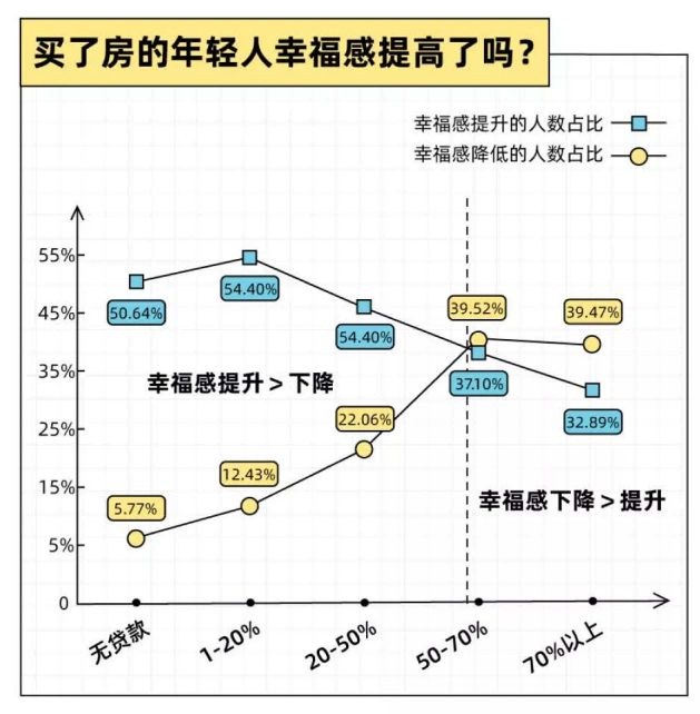 2022年轻人买房报告