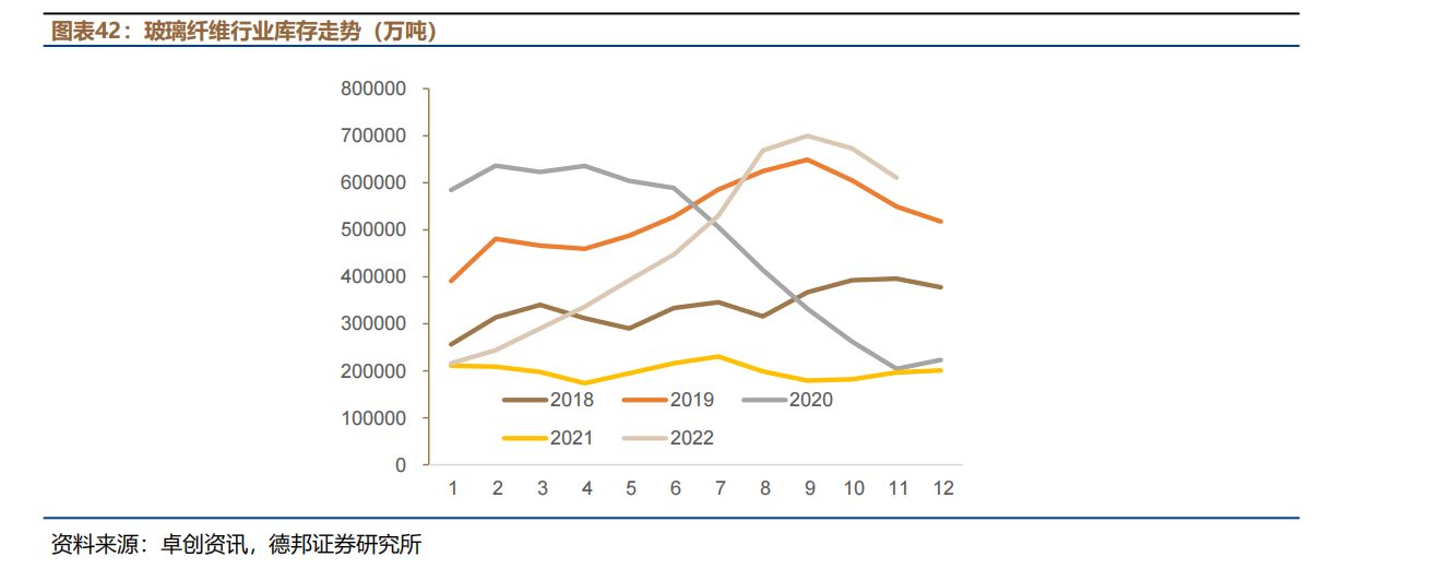 建材行业2023年年度策略报告（一）新周期，新平衡