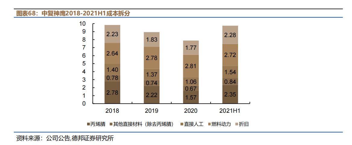 建材行业2023年年度策略报告（二）新周期，新平衡