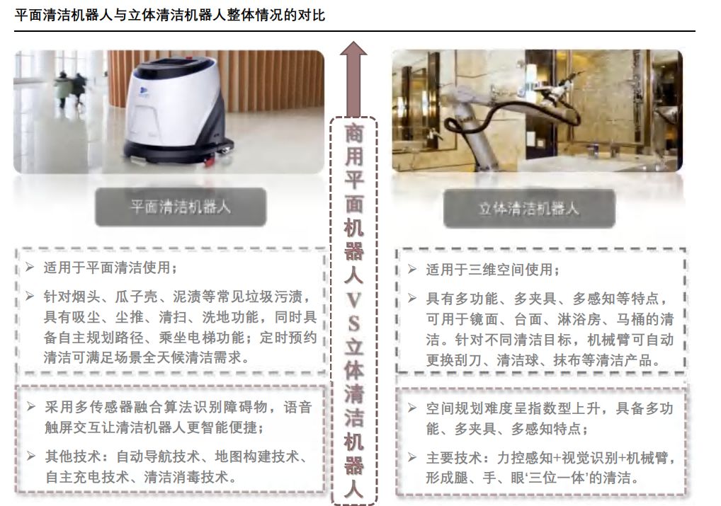 2022 年中国商用清洁机器人行业概览