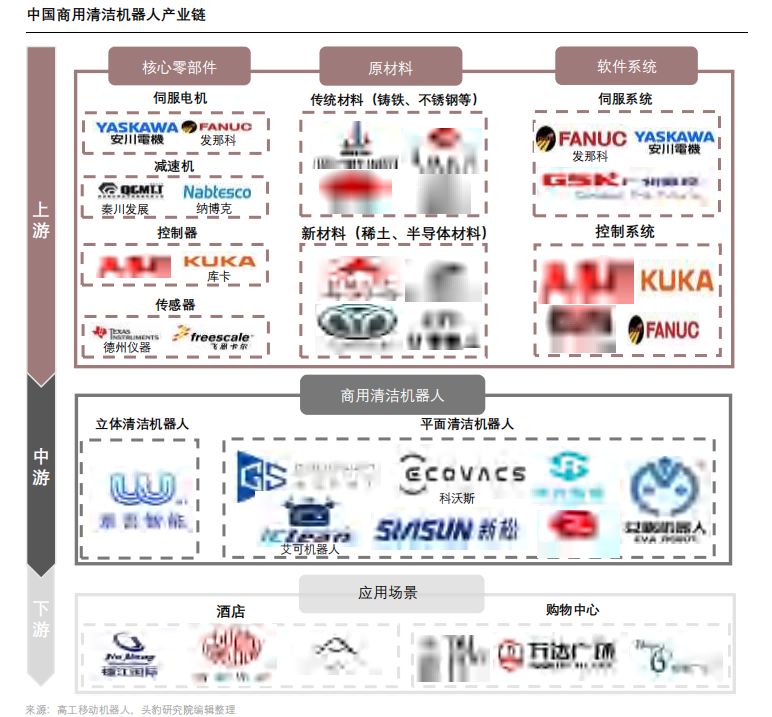 2022 年中国商用清洁机器人行业概览