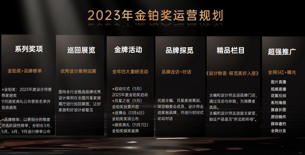 2023金铂奖正式启幕 首期“品牌探觅”活动走进海尔