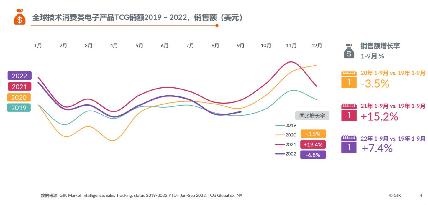 2022高端家电市场报告，高端为启昂扬前行