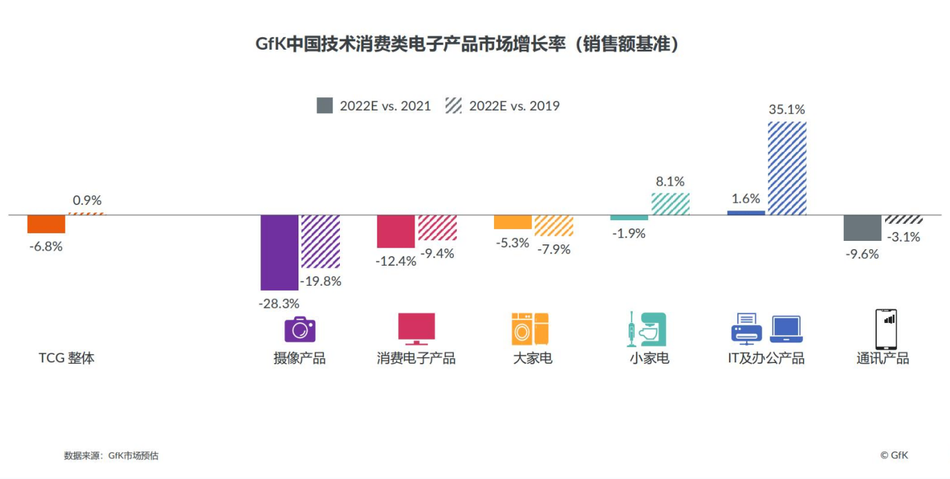 2022高端家电市场报告，高端为启昂扬前行