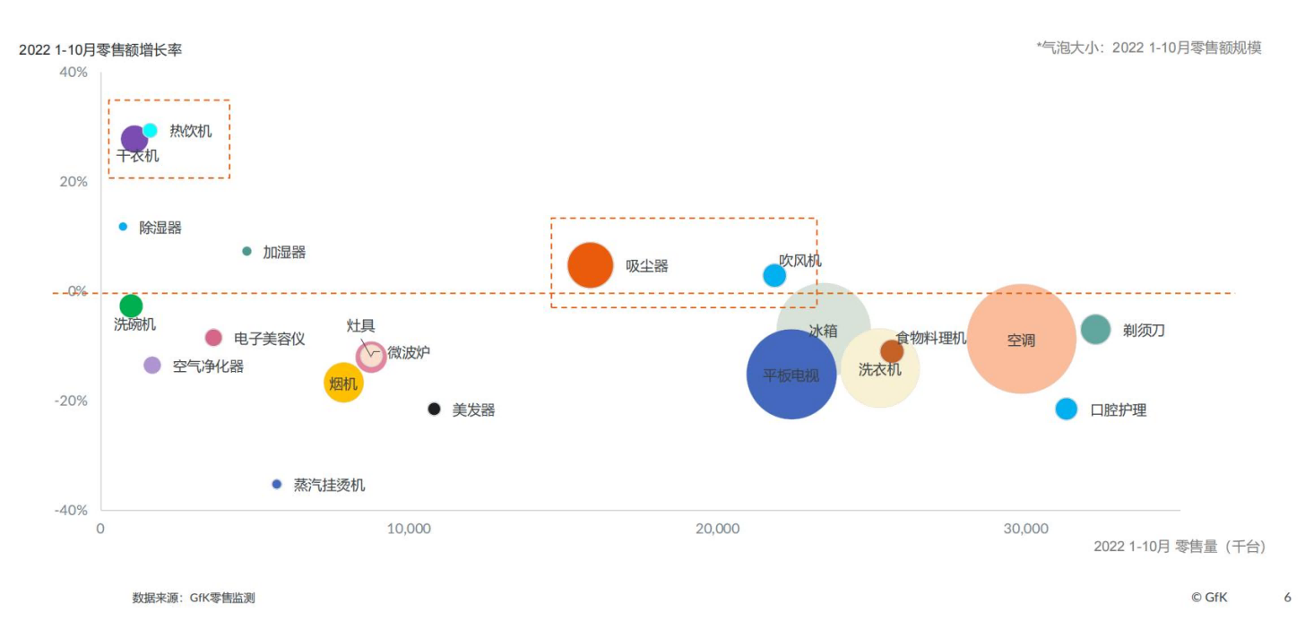 2022高端家电市场报告，高端为启昂扬前行