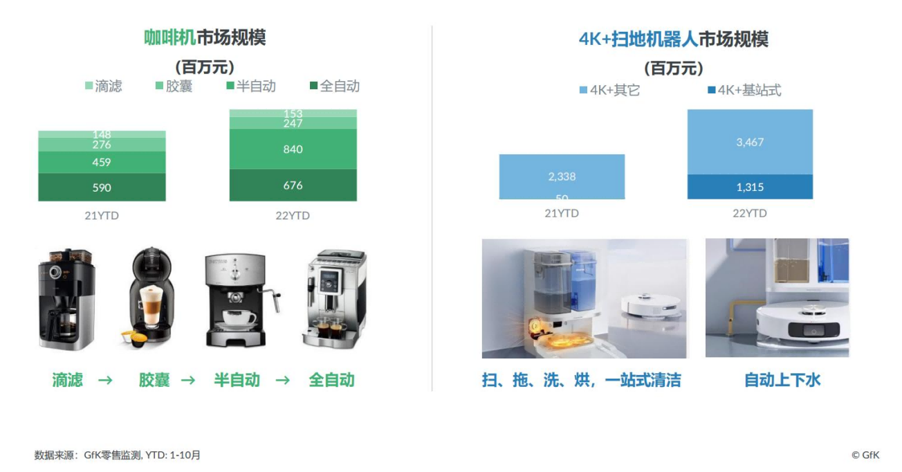 2022高端家电市场报告，高端为启昂扬前行