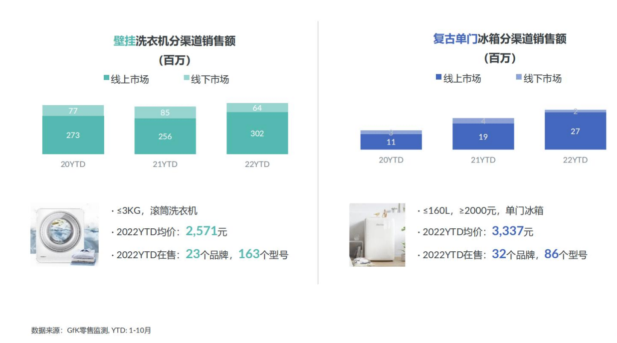 2022高端家电市场报告，高端为启昂扬前行