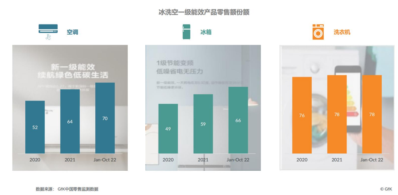 2022高端家电市场报告，高端为启昂扬前行