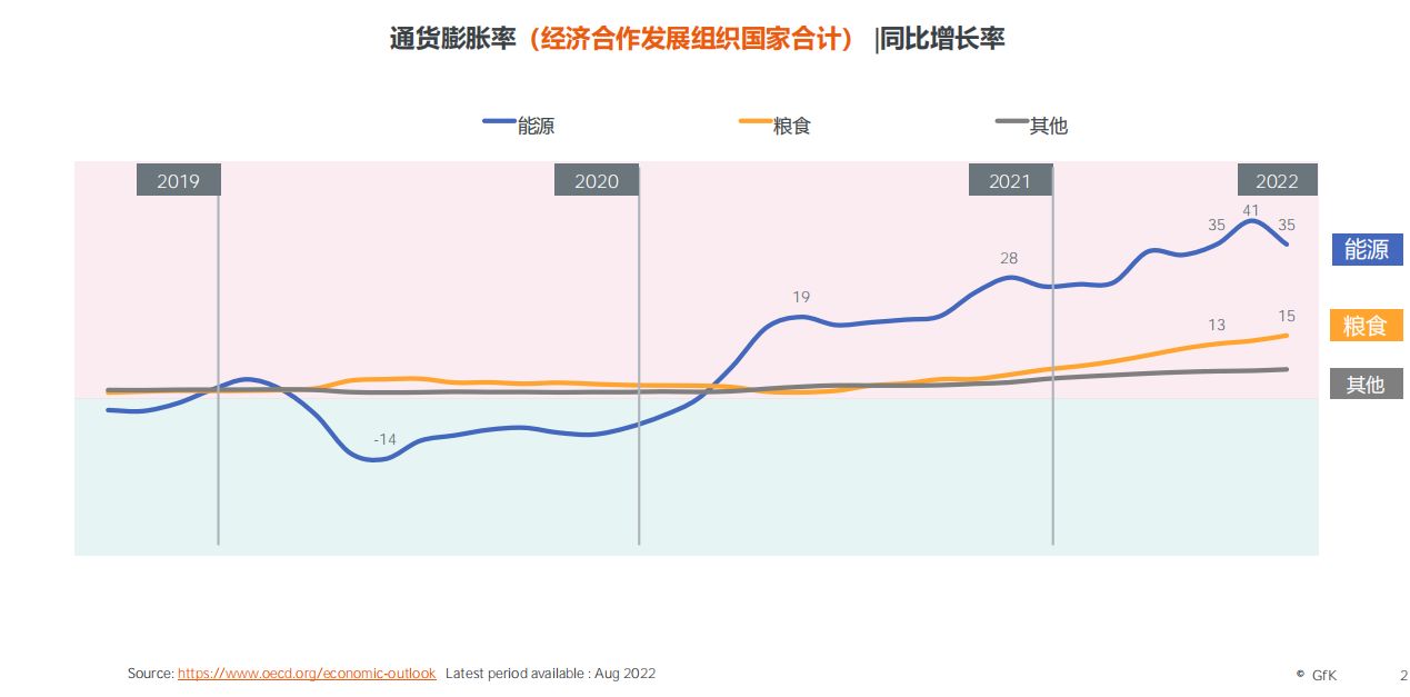 2022年家电产品发展趋势总结