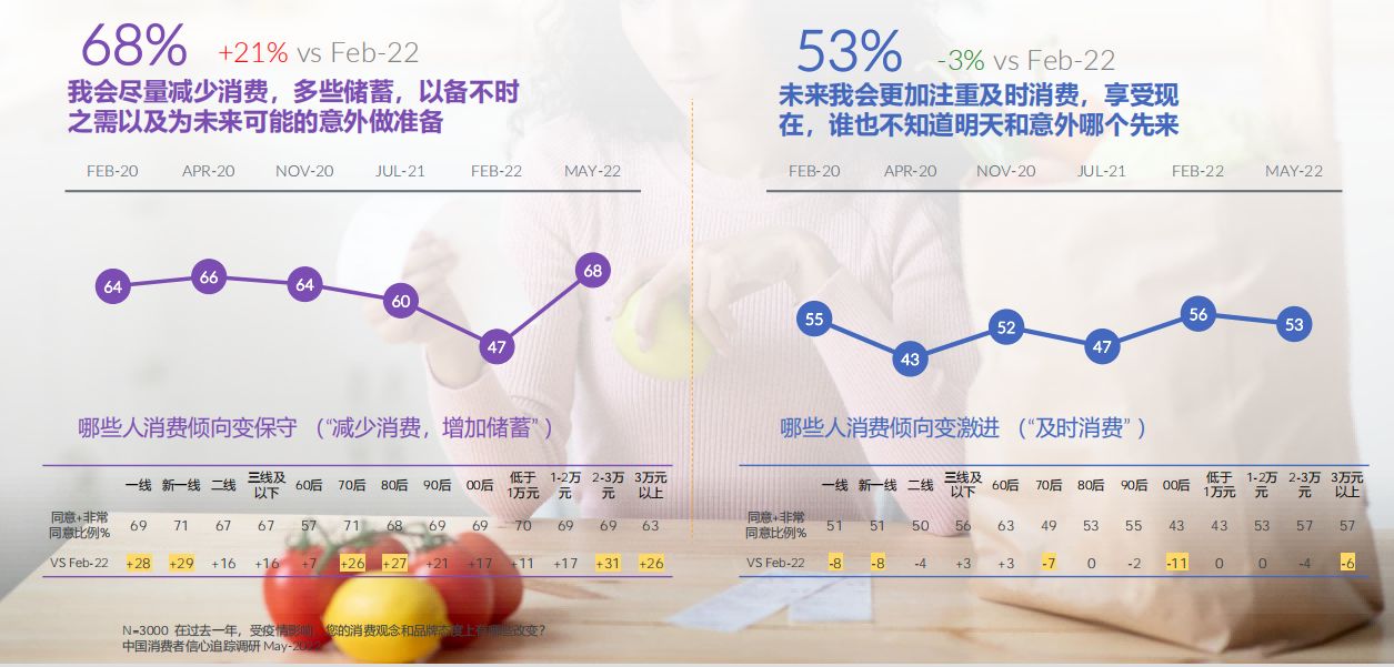 2022年家电产品发展趋势总结