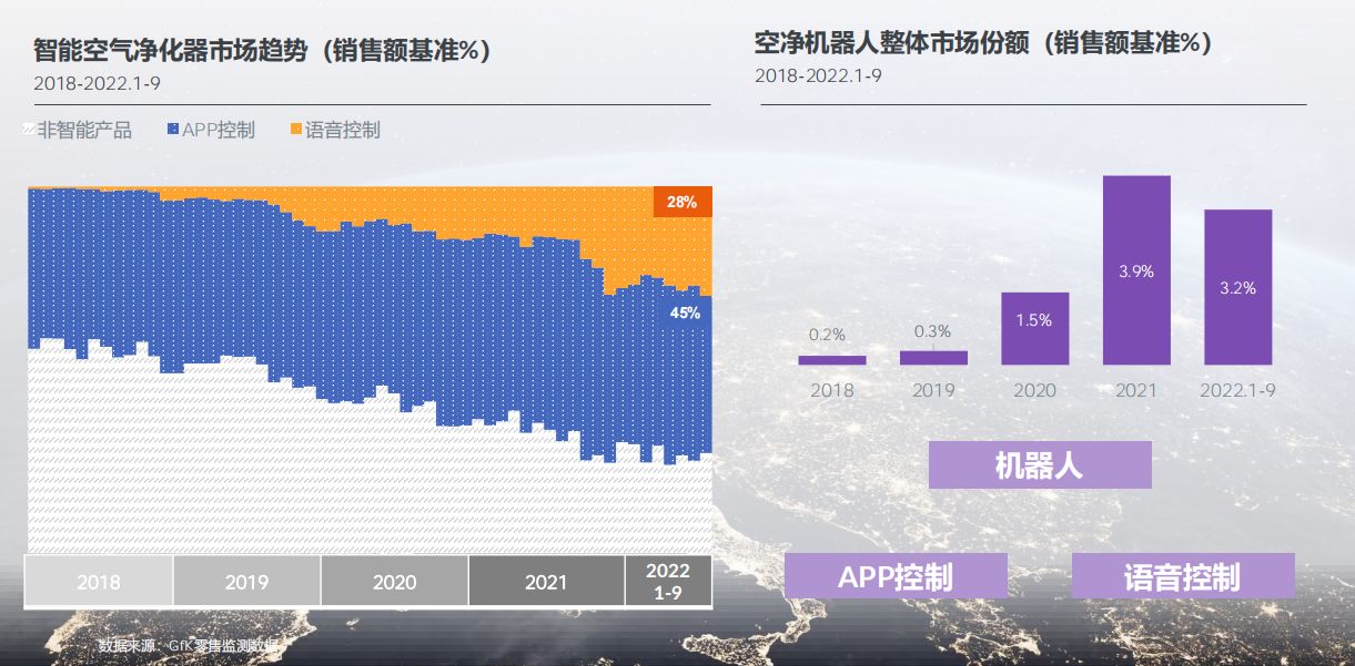 2022年家电产品发展趋势总结