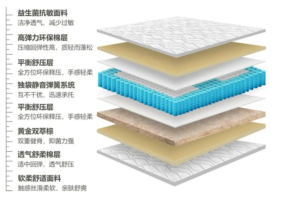 婚房床垫怎么买？准备结婚的新人要看的床垫选购攻略