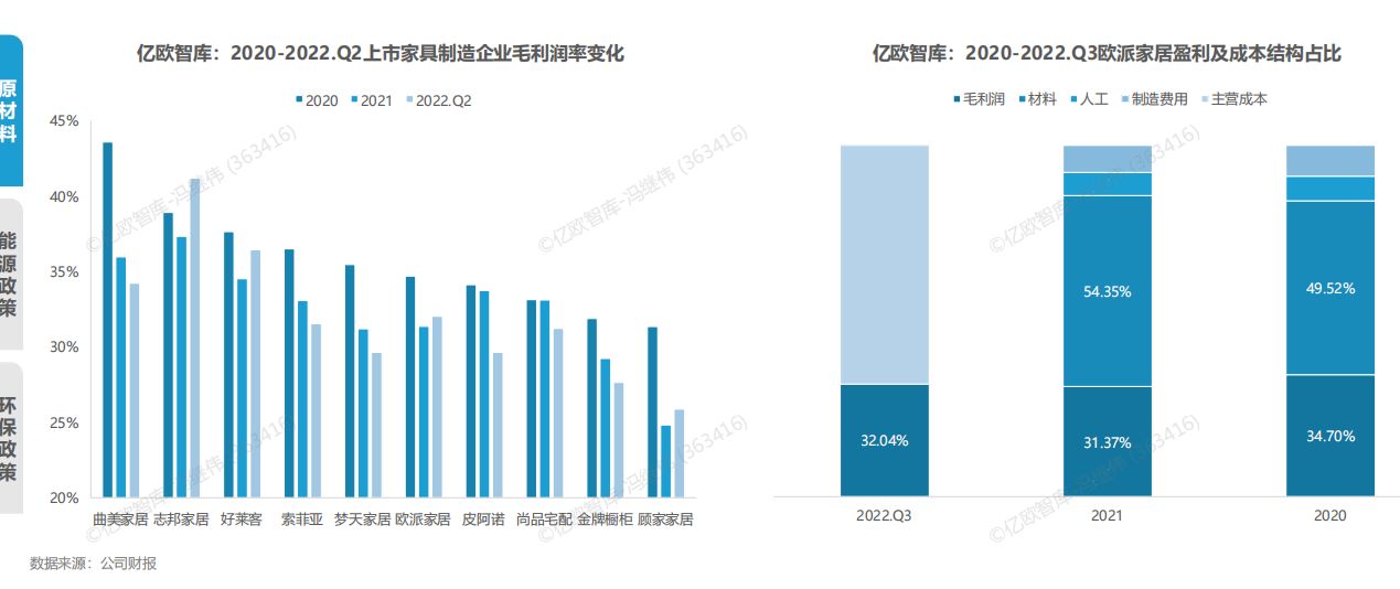 2022中国家居行业年度观察报告