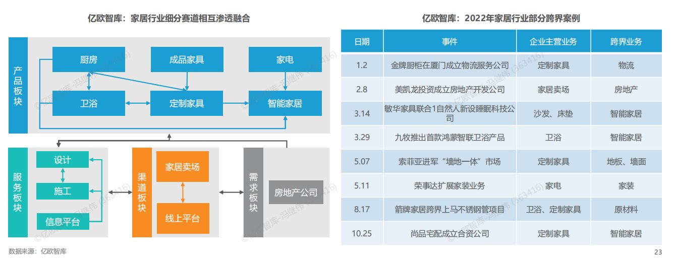 2022中国家居行业年度观察报告
