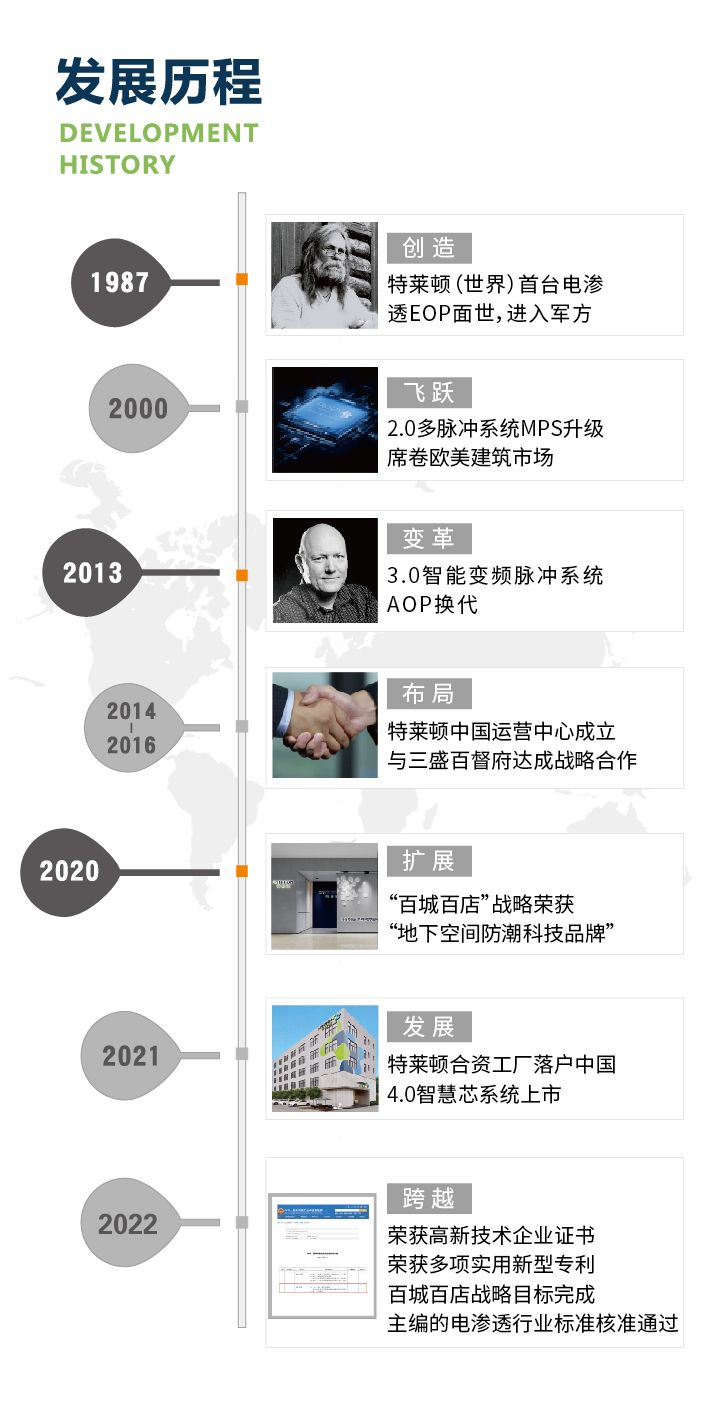 【特莱顿品牌介绍】地下空间科技防潮 守护数十万品质空间