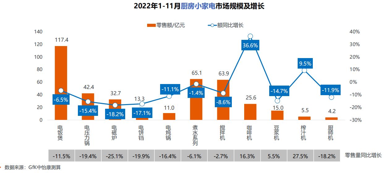 2022年品质家电品质生活，中国小家电市场分析