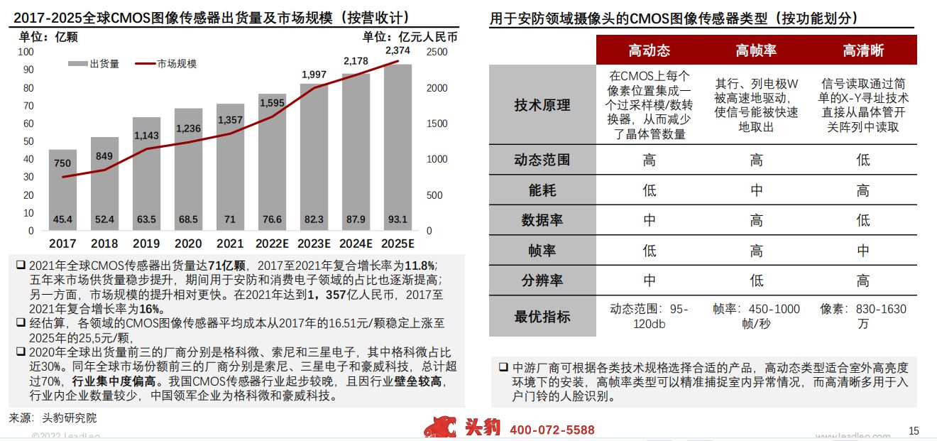 2022年中国智能可视家居行业概览