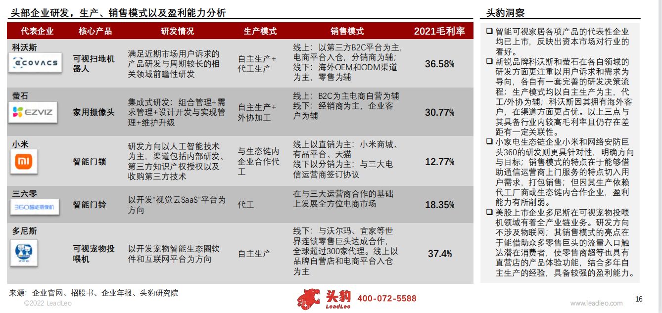 2022年中国智能可视家居行业概览