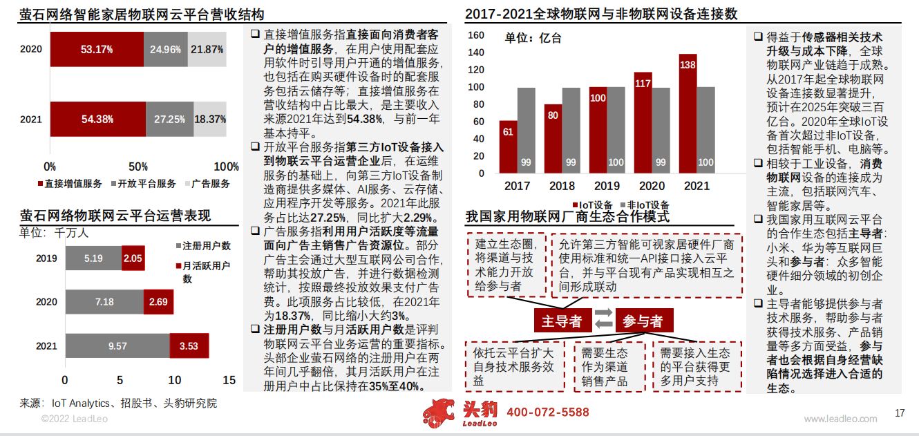 2022年中国智能可视家居行业概览