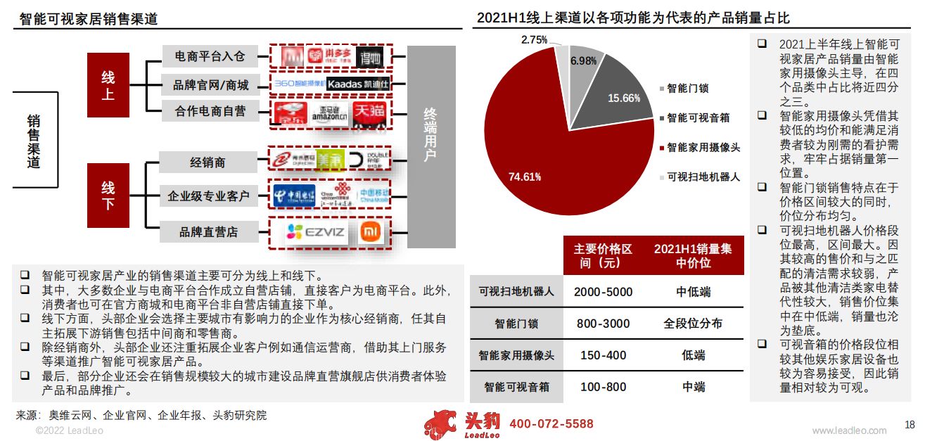 2022年中国智能可视家居行业概览