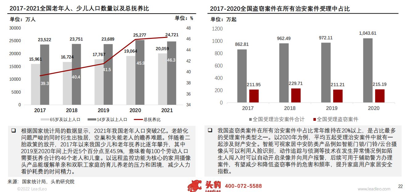 2022年中国智能可视家居行业概览