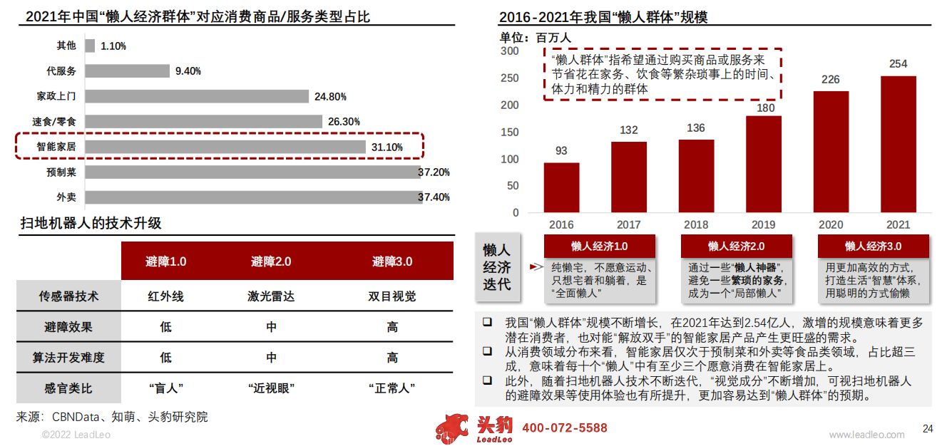 2022年中国智能可视家居行业概览