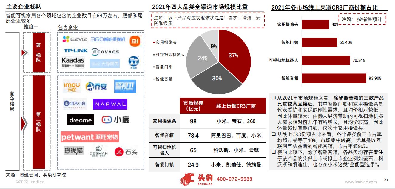 2022年中国智能可视家居行业概览