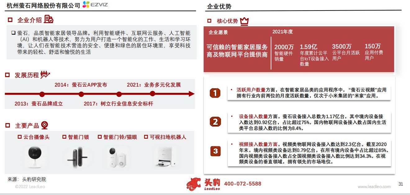 2022年中国智能可视家居行业概览