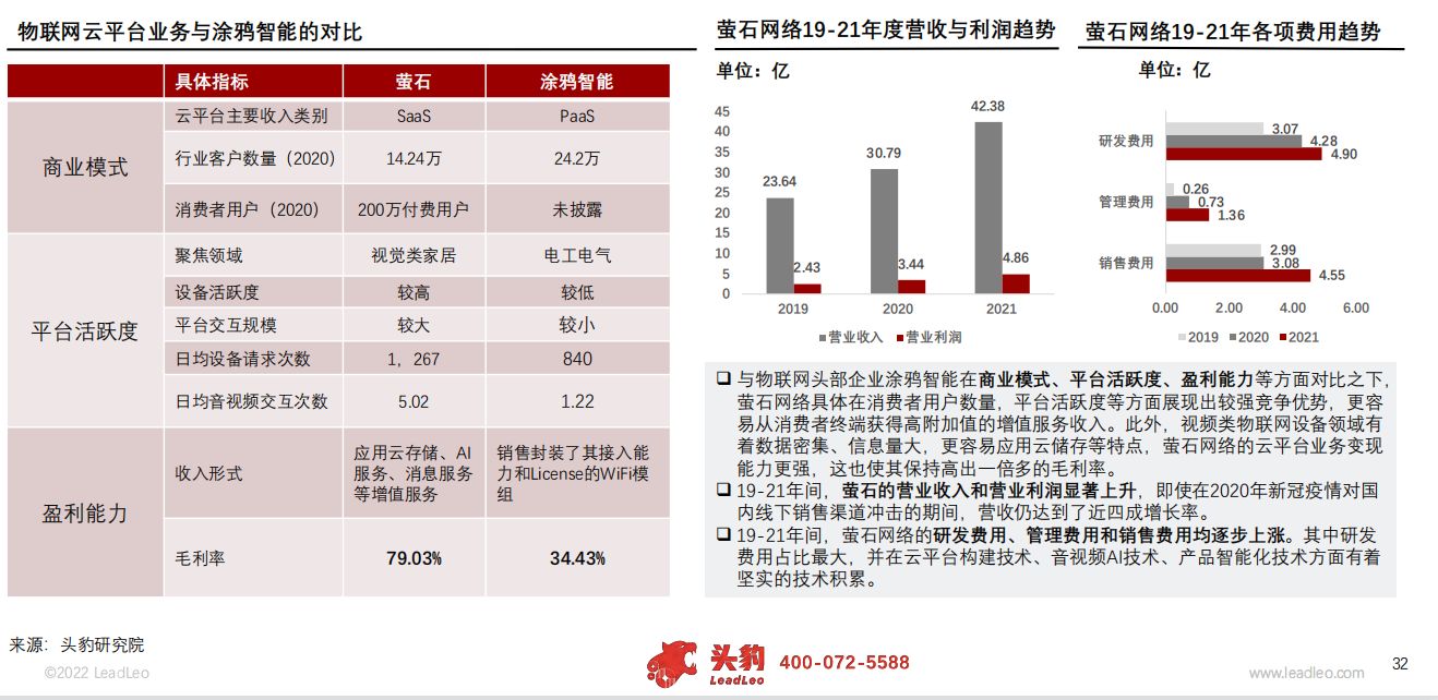 2022年中国智能可视家居行业概览