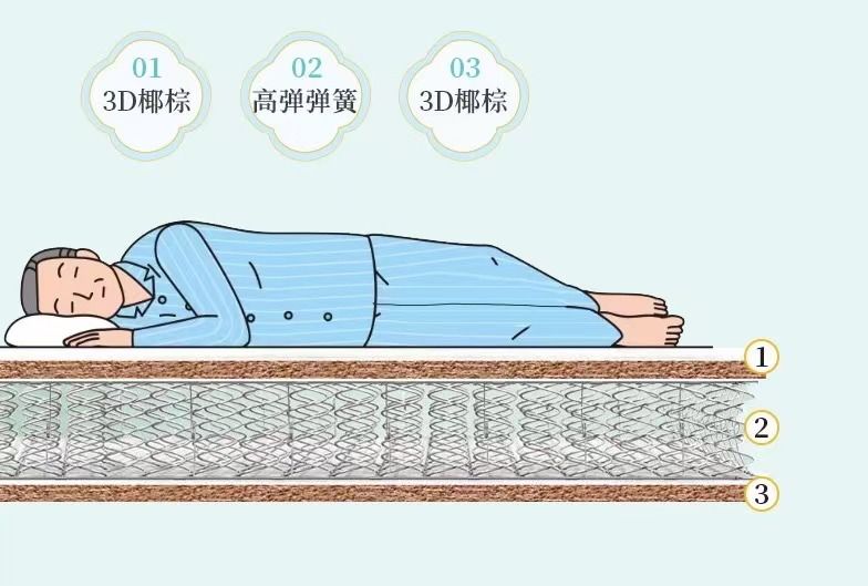 50+老人的睡眠守护使：穗宝无胶椰棕床垫