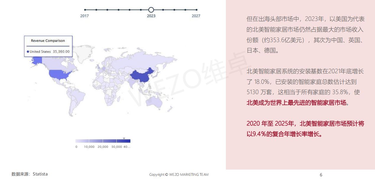 2023年北美智能家居品牌红人营销报告