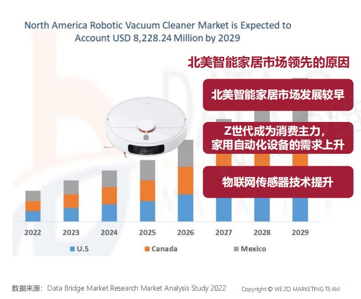 2023年北美智能家居品牌红人营销报告