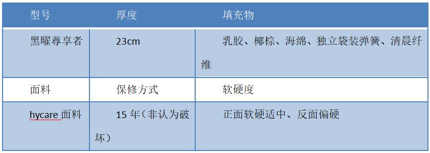 穗宝黑曜尊享者床垫测评：双面睡感，实用性更强